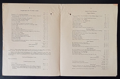 India POSTAL CIRCULAR No. 7 2nd June 1942 Post & Telegraphs War Purposes Fund