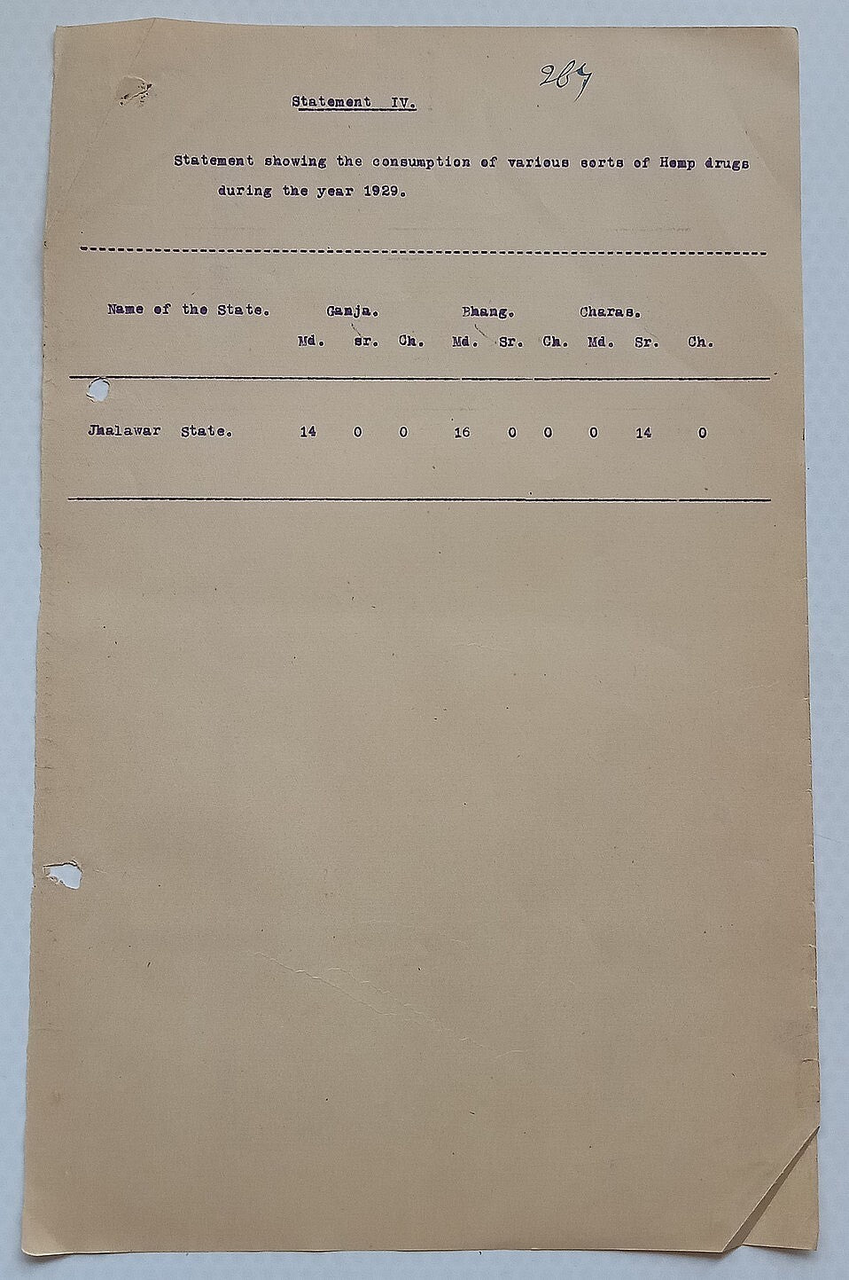 AOP India Official correspondence - OPIUM & OTHER DANGEROUS DRUG 1930