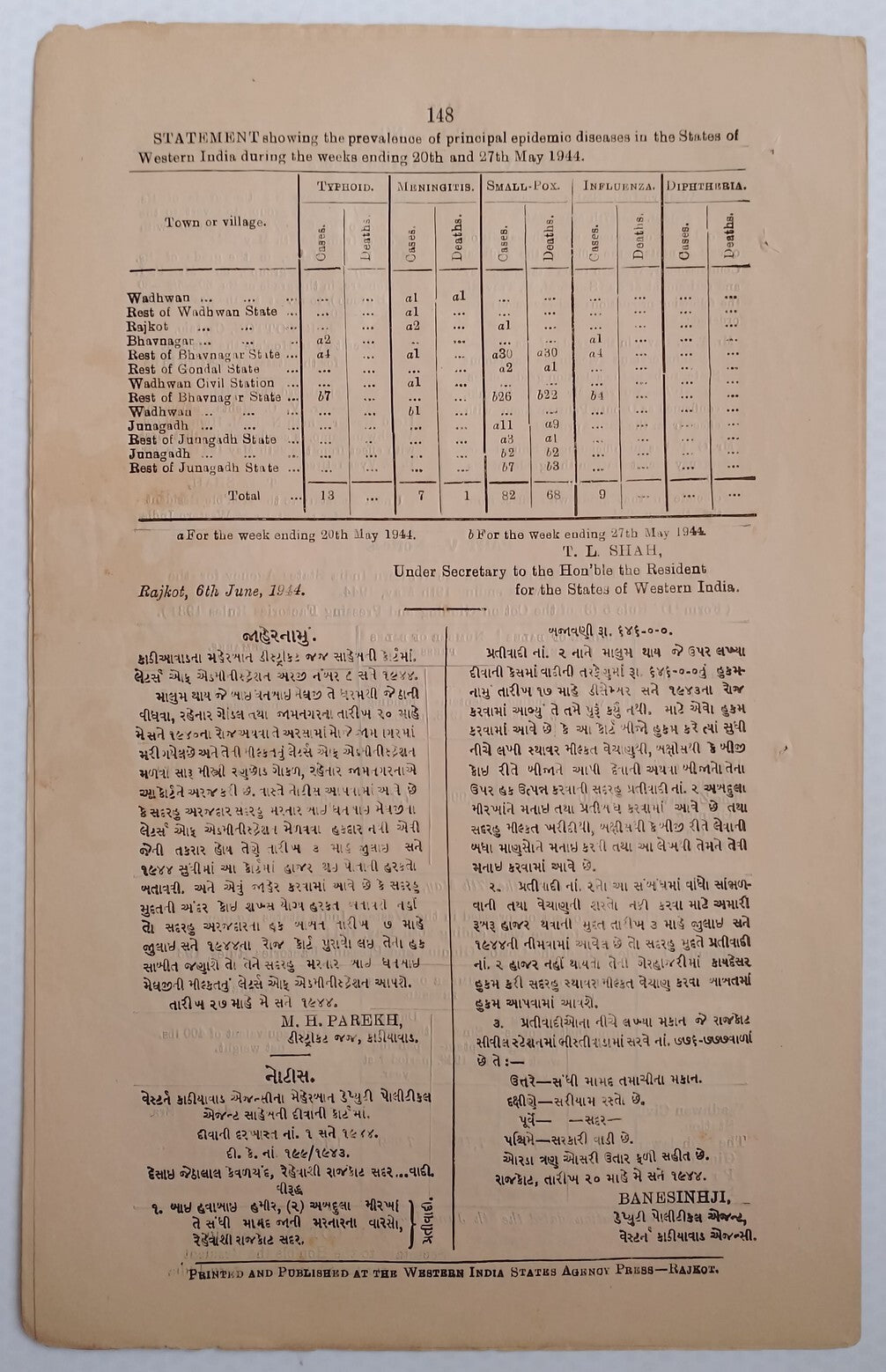 (AOP) India WISA Gazette 1944 Prize Control of Motor Vehicles Tyers