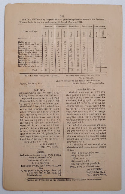 (AOP) India WISA Gazette 1944 Prize Control of Motor Vehicles Tyers