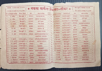 AOP IMT India Panchang with interesting illustration 