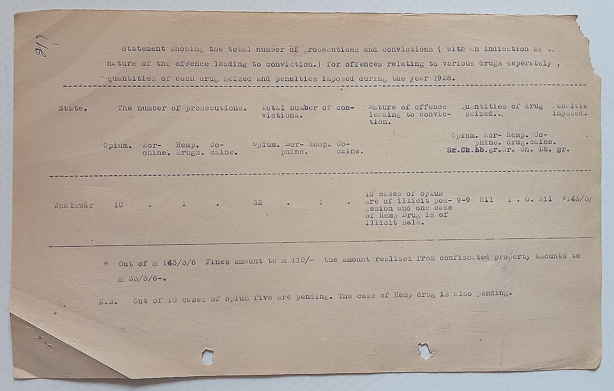 AOP India Official correspondence - OPIUM & OTHER DANGEROUS DRUG 1931-32