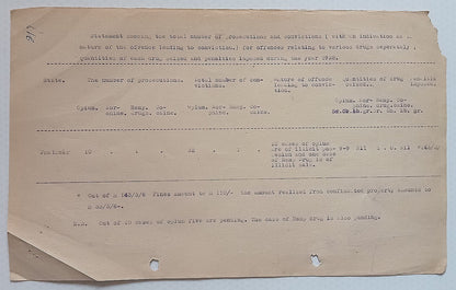 AOP India Official correspondence - OPIUM & OTHER DANGEROUS DRUG 1931-32