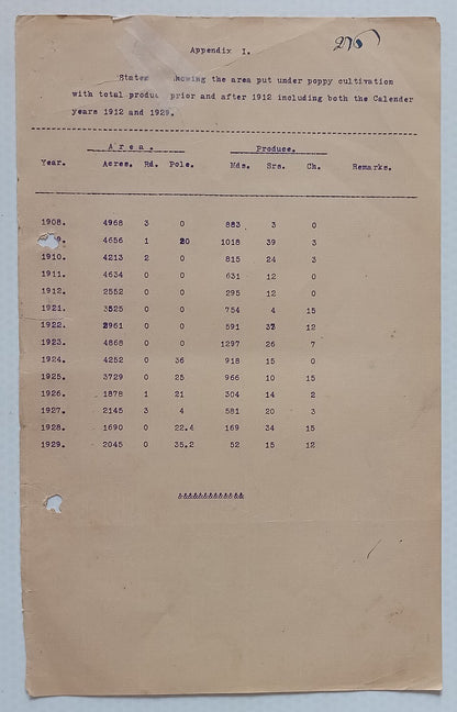 AOP India Official correspondence - OPIUM & OTHER DANGEROUS DRUG 1929-30