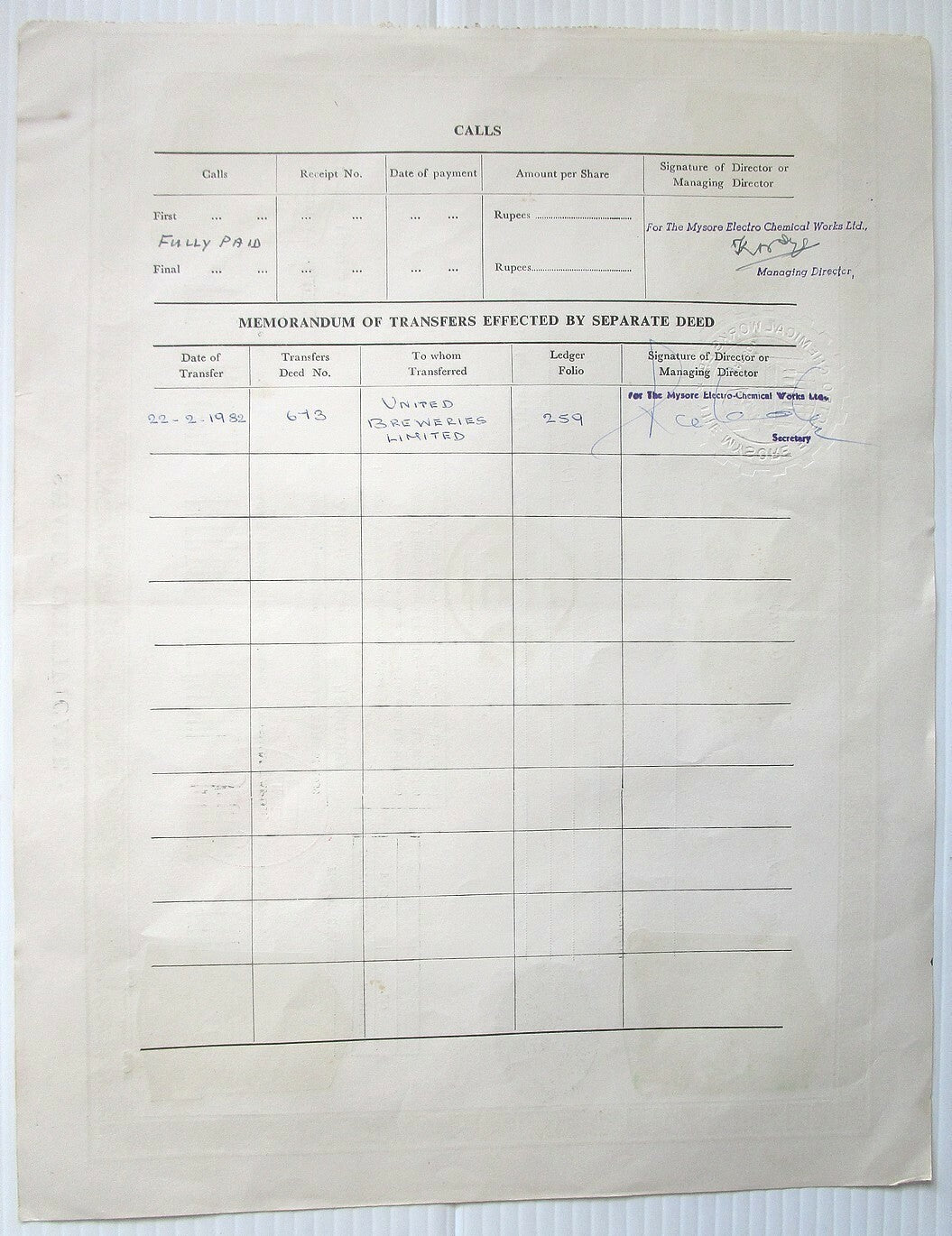 India Mysore Electro - Chemical Works Ltd. 1965 share certificate