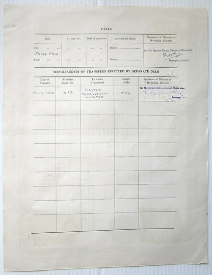 India Mysore Electro - Chemical Works Ltd. 1965 share certificate