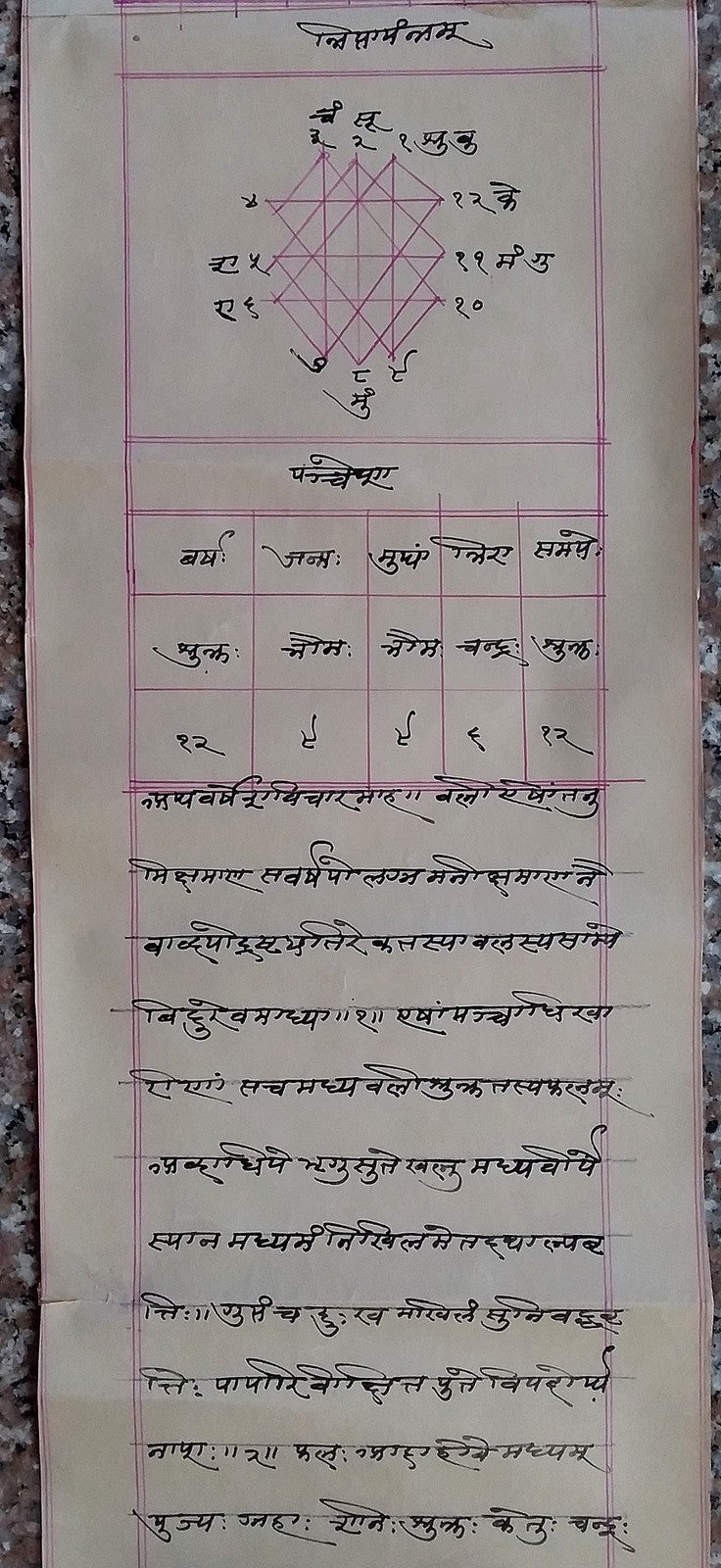India vintage illustrated Hindu horoscope scroll 6 inches x 125 inches