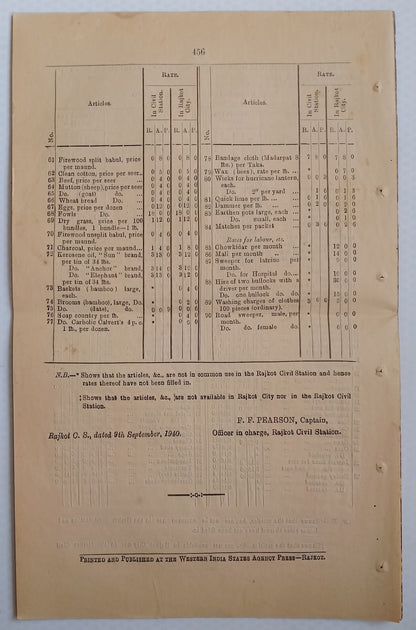 (AOP) India WISA Gazette 1940 LIST OF ENEMY COMPANIES