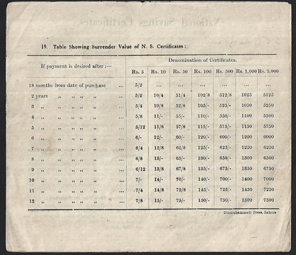 India 5 YEAR NATIONAL SAVINGS CERTIFICATE advertisement on facsimile telegram