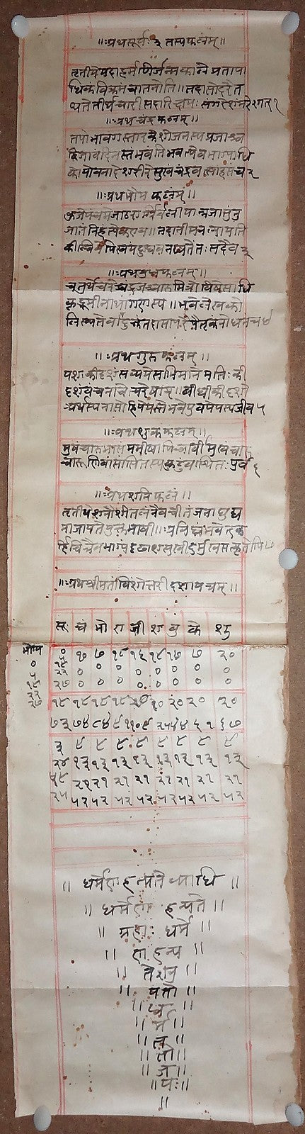 India vintage astrological horoscope illustrated scroll 7“ x 27“