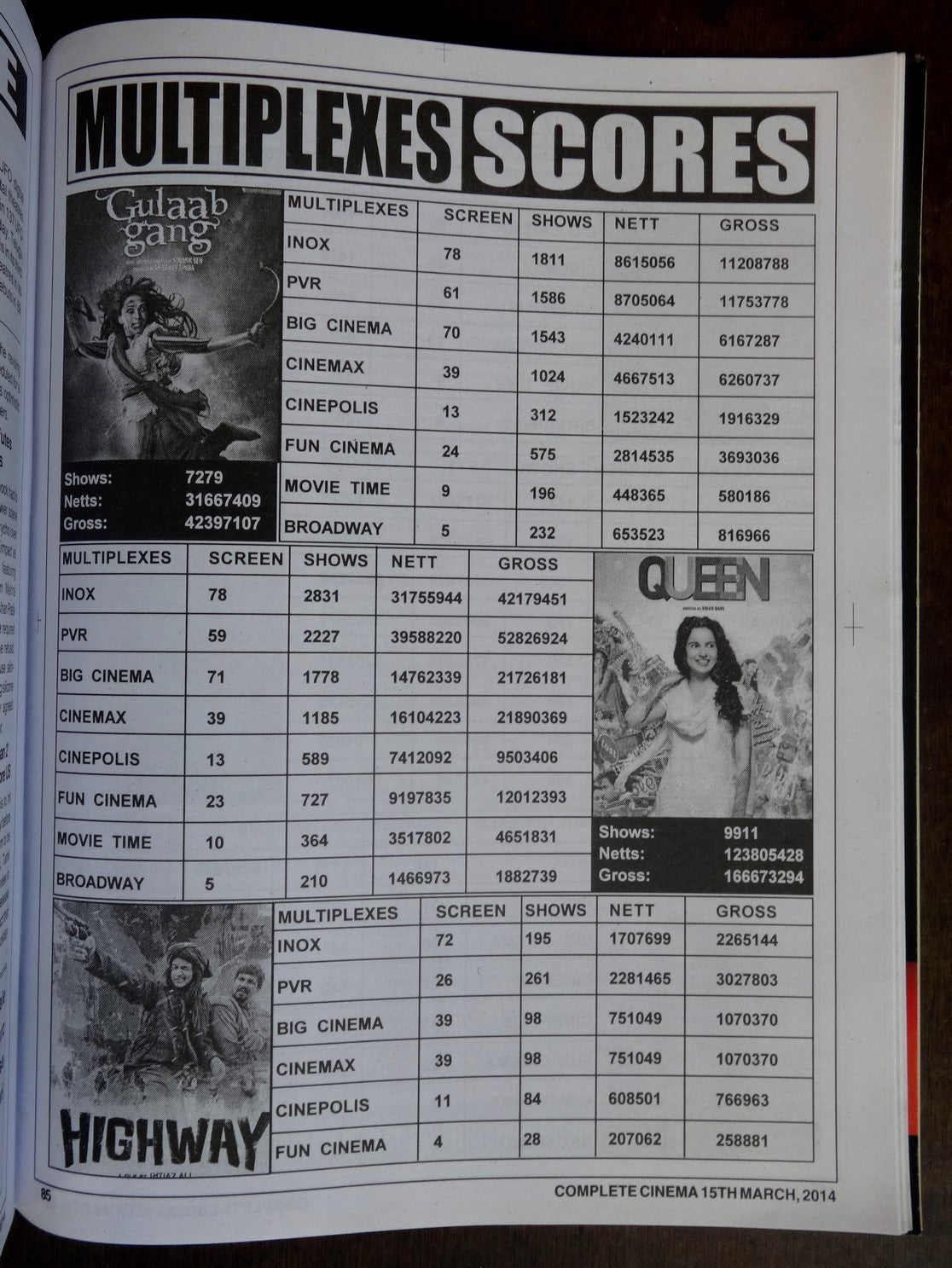 Bollywood Trade magazine COMPLETE CINEMA 15 Mar 2014 issue – Godzilla cover