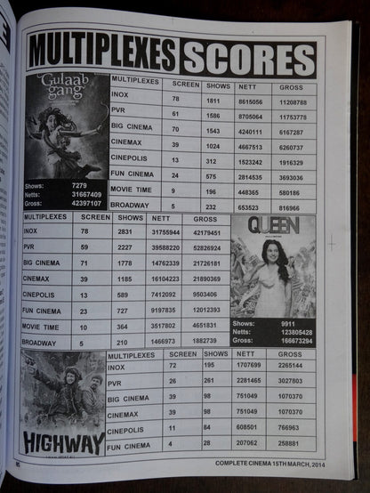 Bollywood Trade magazine COMPLETE CINEMA 15 Mar 2014 issue – Godzilla cover