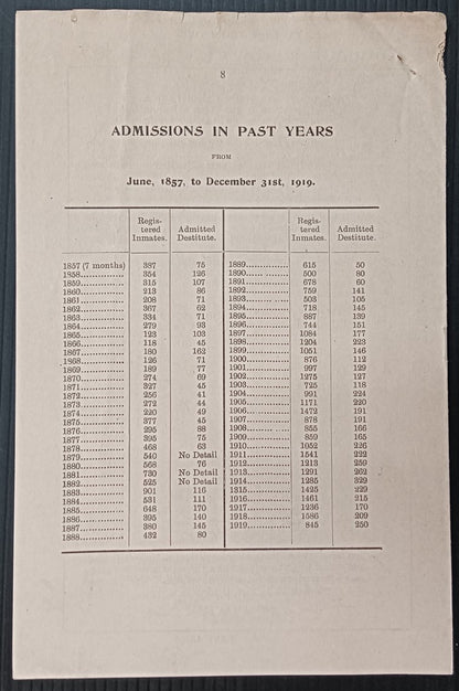 India 1919 STRANGERS HOME Be Not forgetful to Entertain Strangers 8pg booklet