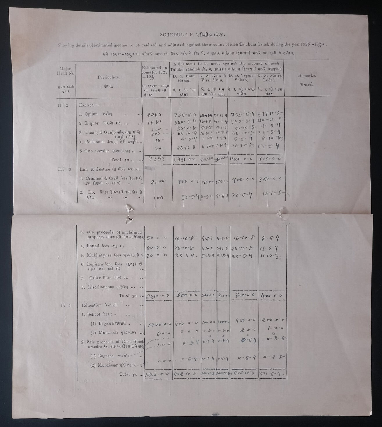 AOP India BAGASRA STATE 1929-30 Budget Estimate incl. Opium Ganja Bhang taxes